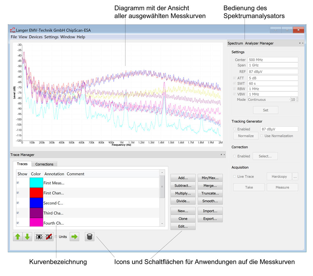 Grafische Benutzeroberfläche der Software mit Erläuterungen