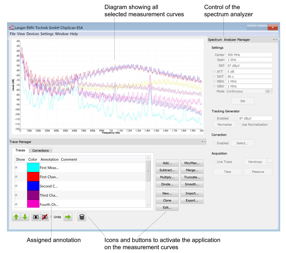 Designation of individual parts of the graphical user interface