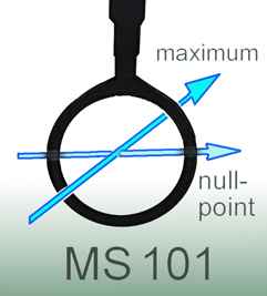 MS 101，磁場探頭