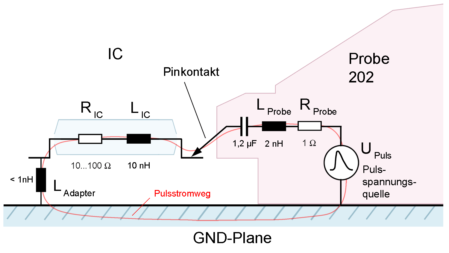 Pulsstromweg IC P202