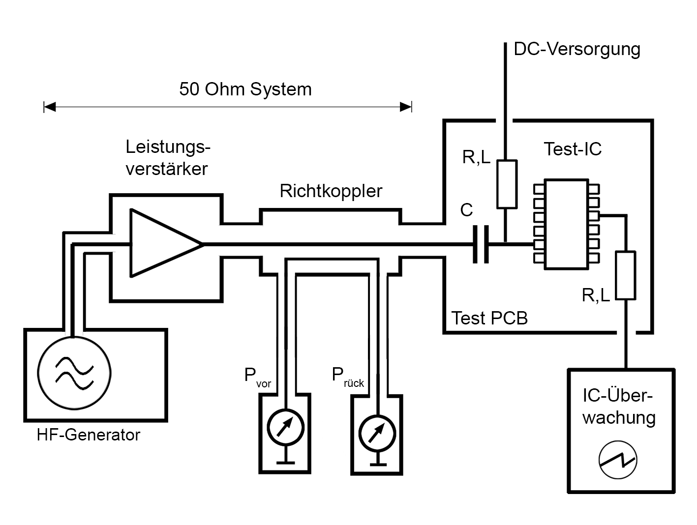 DPI-Methode