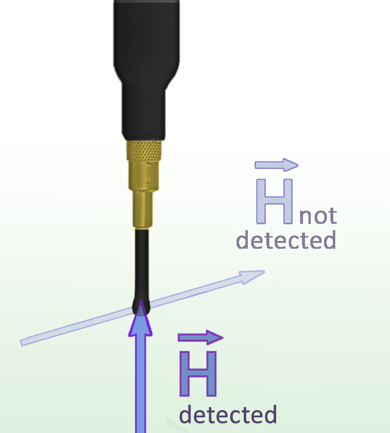 RFS-B 0.3-3, Scanner Probe 30 MHz up to 3 GHz