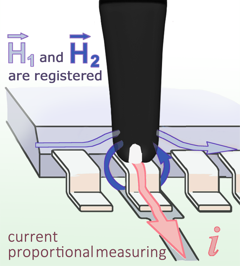 Langer EMV - RF1 set, Near-Field Probes 30 MHz up to 3 GHz
