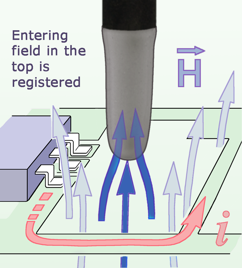 XFS-B 3-1, Scanner Probe 30 MHz up to 6 GHz