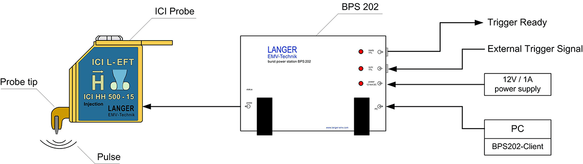 Pulse Injection Schematic Langer EMV - ICI 03 L-EFT set, IC EM Pulse Injection Langer Pulse