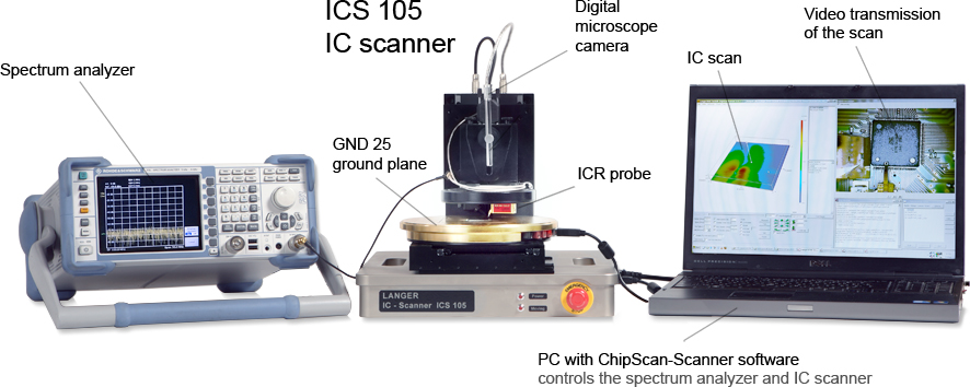 Langer EMV - 09 Surface Scan on IC Level with high Resolution