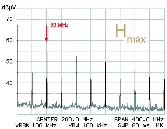 H-field measurement 45°