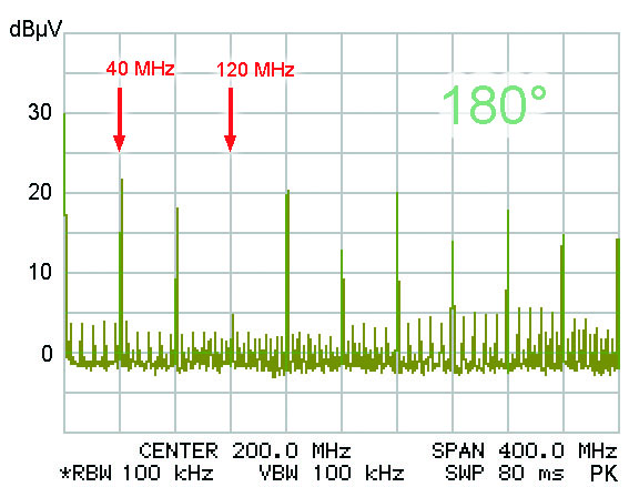 IC mit Clockline 180° 400-MHz-TEM-Zelle