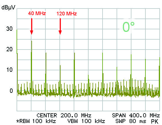 IC mit Clockline 0° 400-MHz-TEM-Zelle