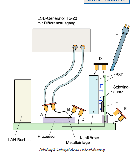 TS 23 Pulsgenerator zur Überprüfung von ESD-Wirkpfaden am Prüfling
