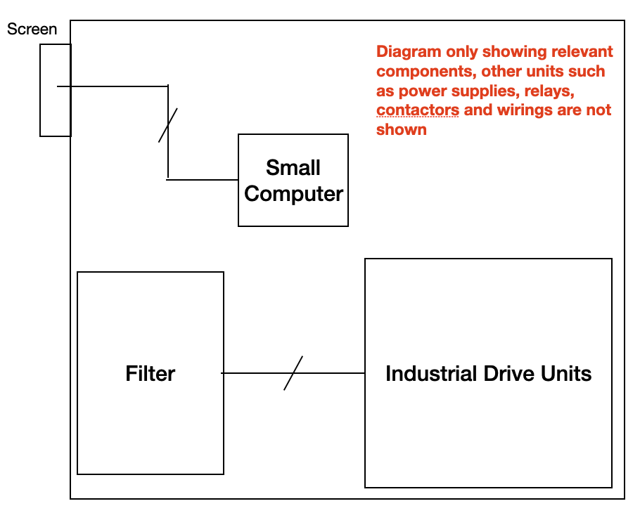 Simplified system diagram of an industrial drive system with a small computer module