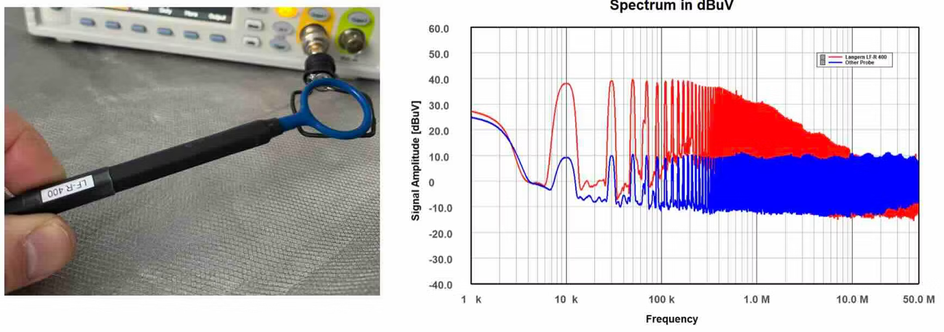 Performance comparison of the Langer near-field probe LF-R 400 in the lower frequency range